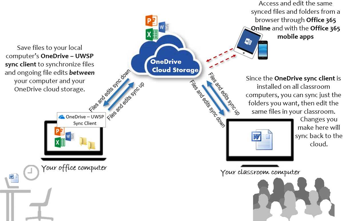 Office 365/OneDrive Information Technology UWSP